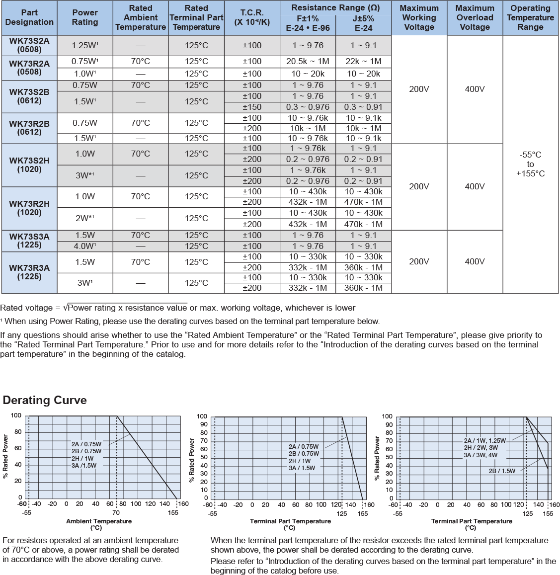 Applications and Ratings