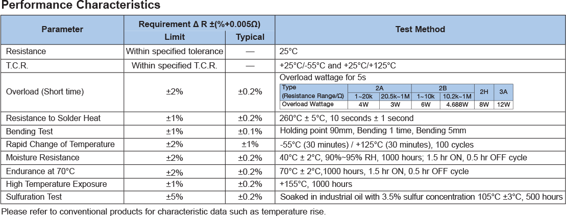 Environmental Applications