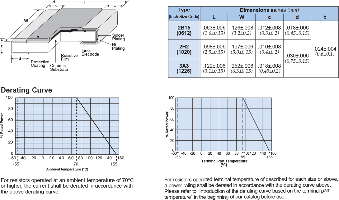 Dimensions and Construction