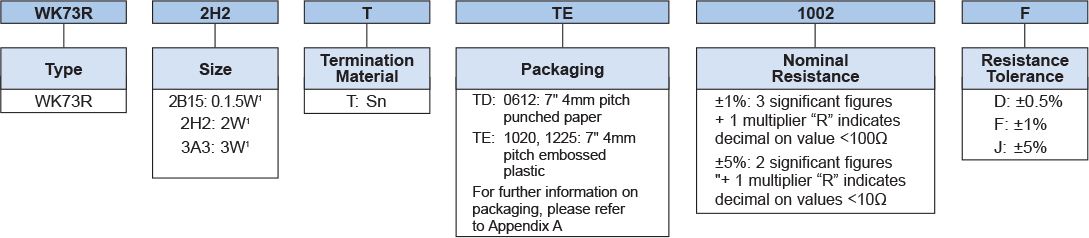Ordering Information