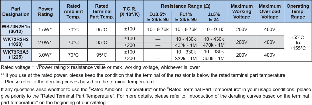 Applications and Ratings