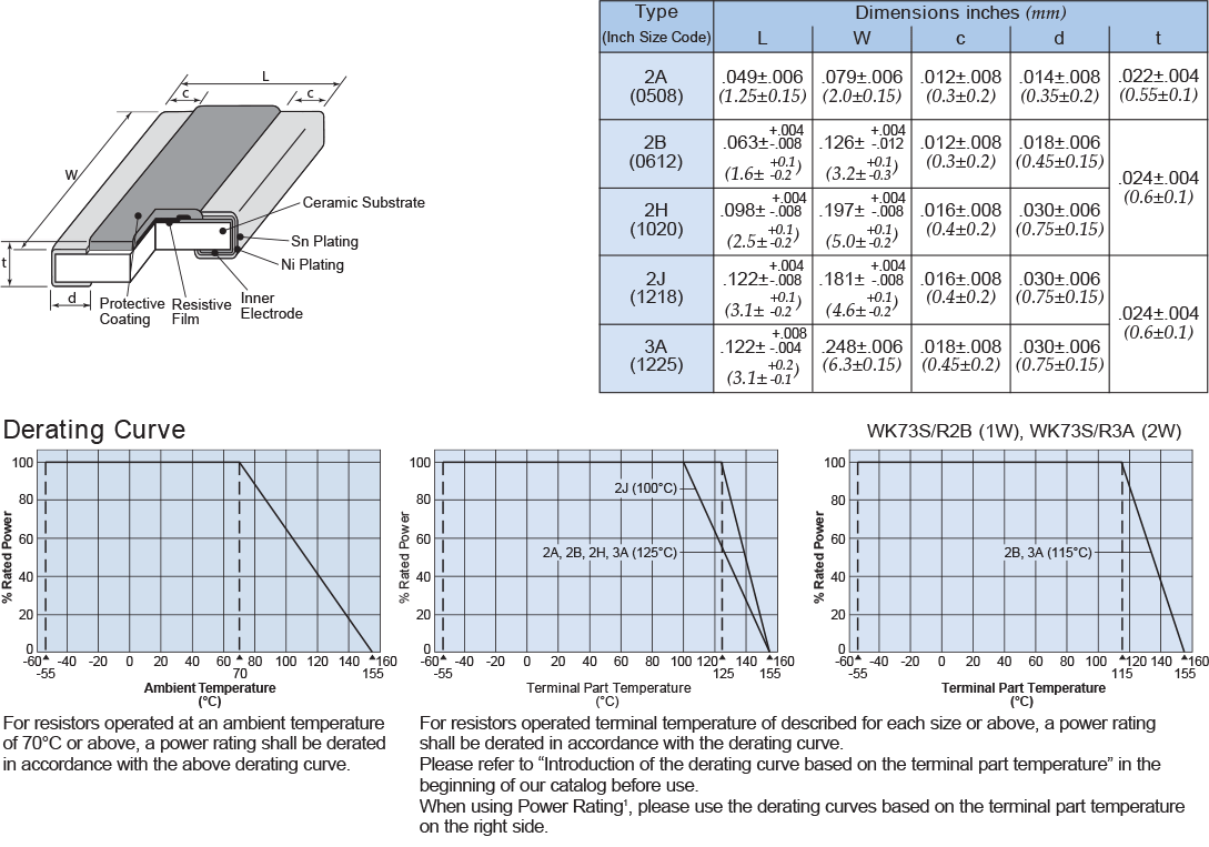 Dimensions and Construction