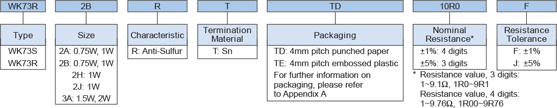 Ordering Information