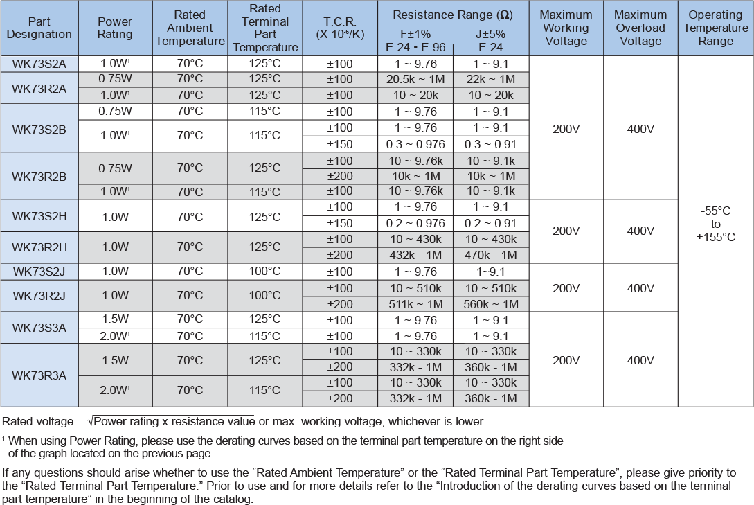 Applications and Ratings