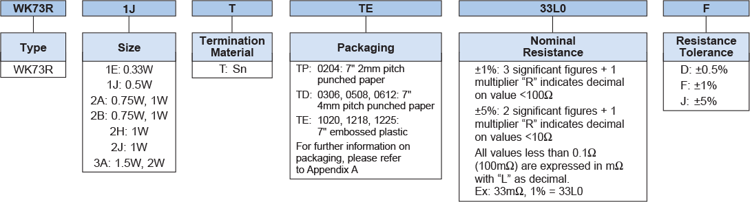 Ordering Information