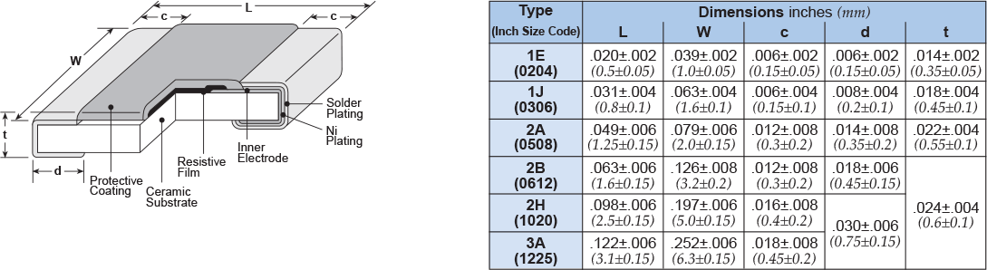 Dimensions and Construction