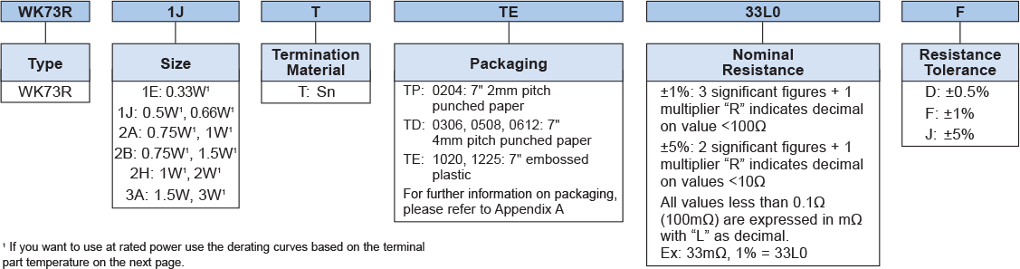 Ordering Information