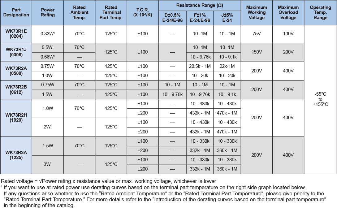 Applications and Ratings