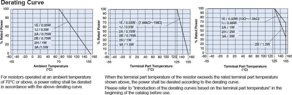 Environmental Applications