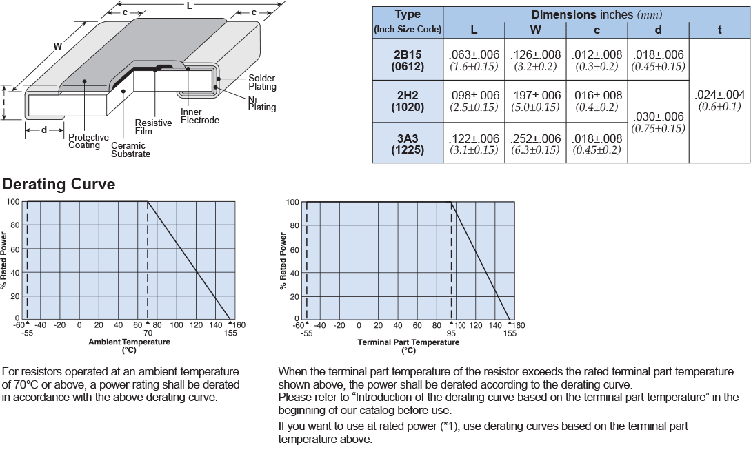 Dimensions and Construction