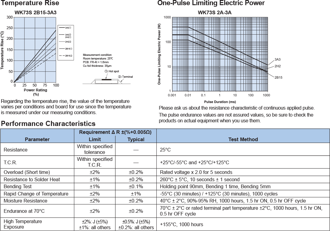 Environmental Applications