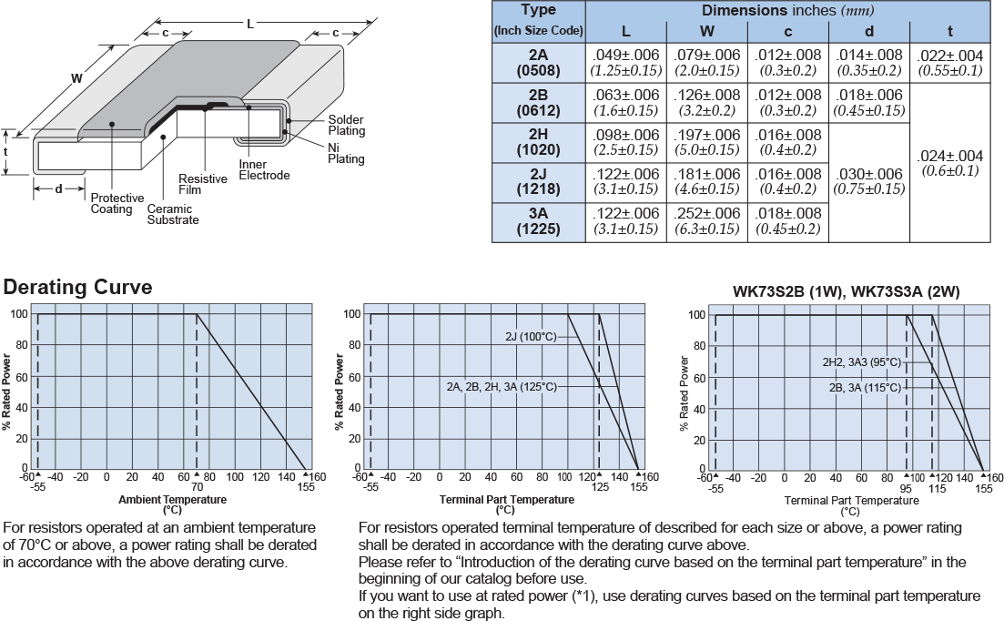 Dimensions and Construction