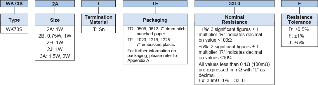 Ordering Information