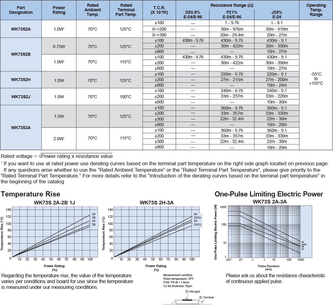 Applications and Ratings