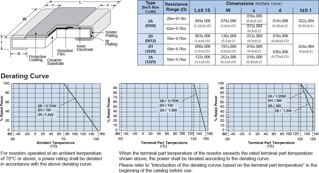 Dimensions and Construction