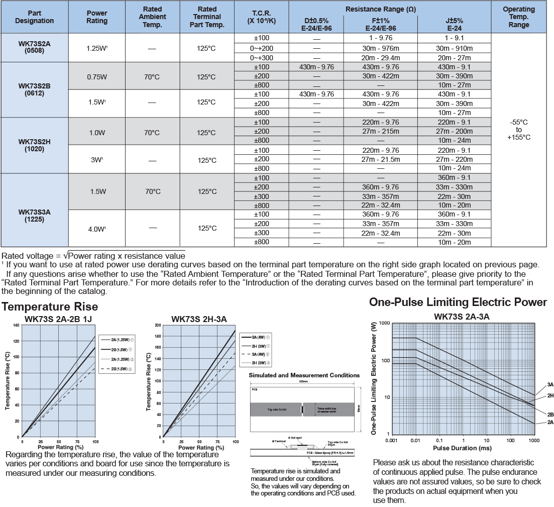 Applications and Ratings