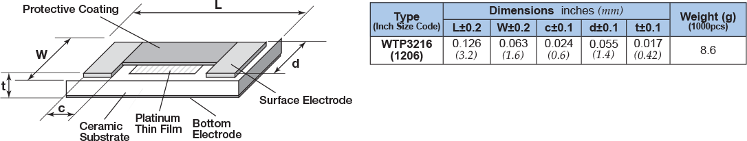 Dimensions and Construction