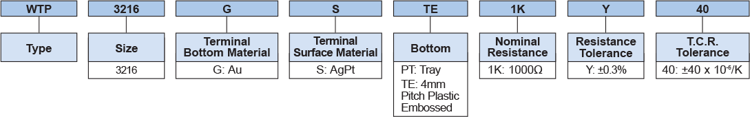 Ordering Information