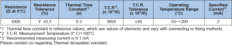 Applications and Ratings