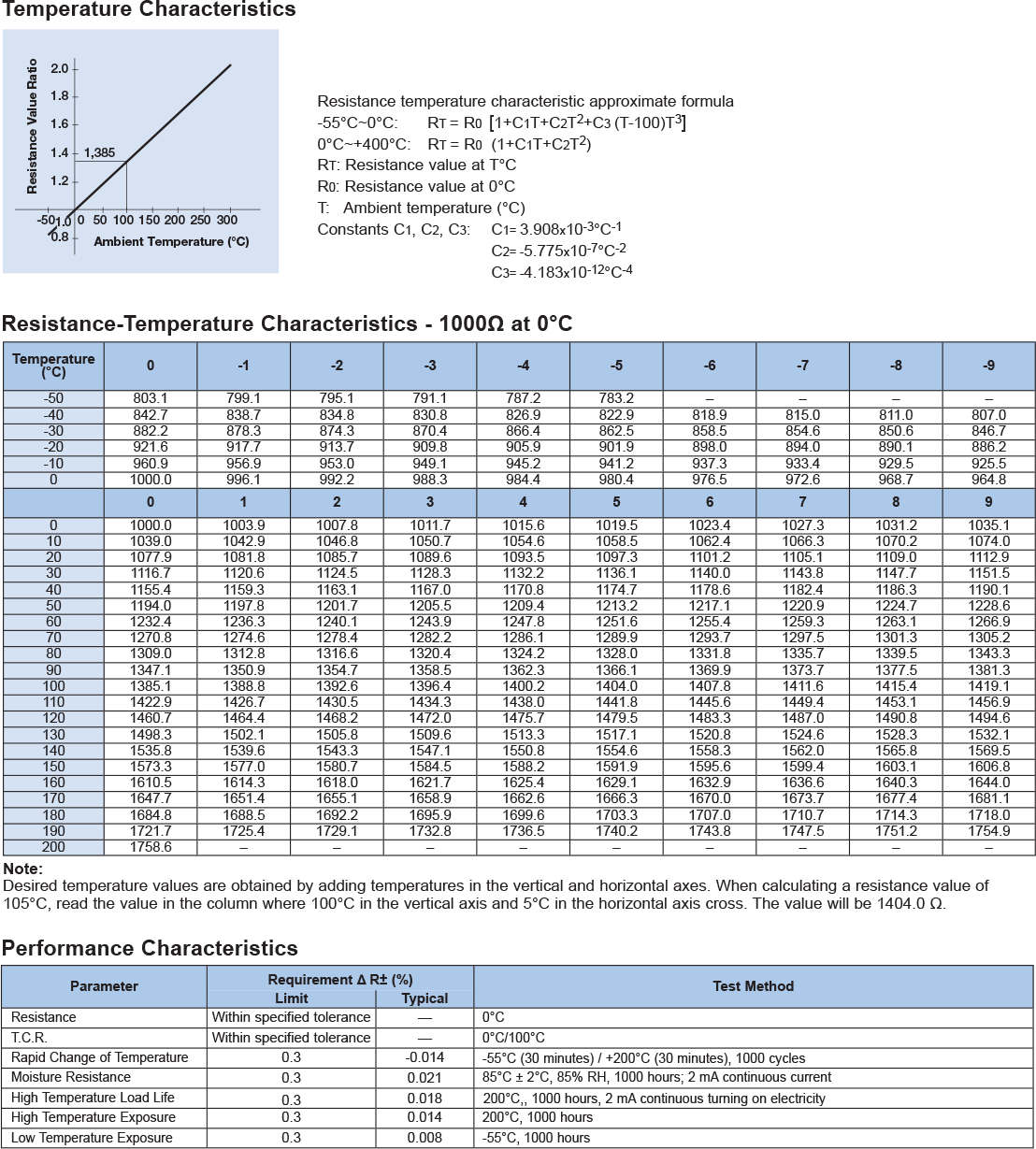 Environmental Applications