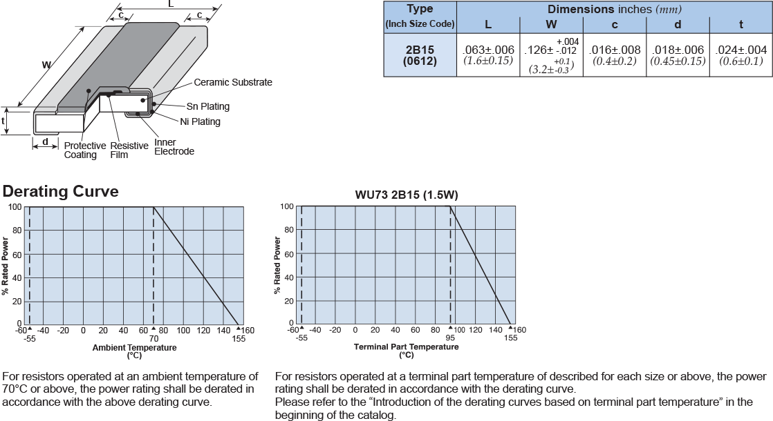 Dimensions and Construction