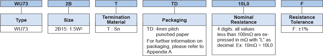 Ordering Information