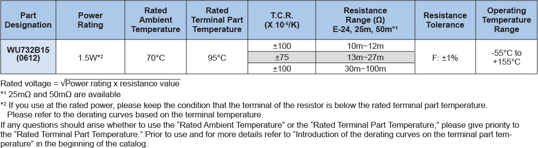 Applications and Ratings