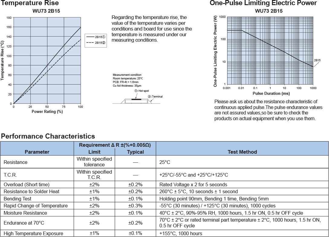 Environmental Applications