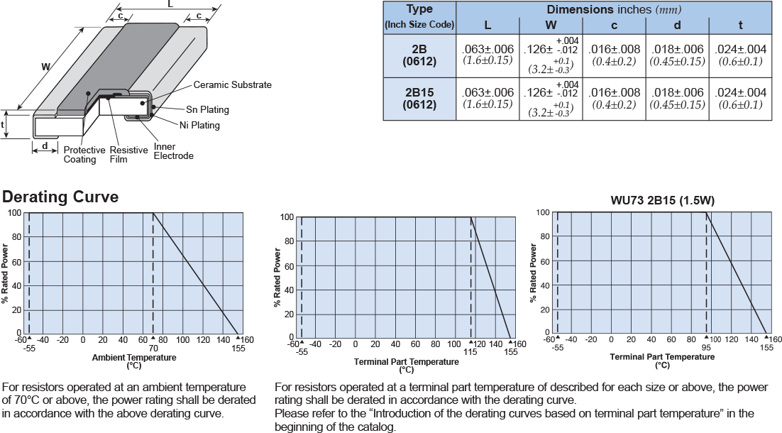 Dimensions and Construction