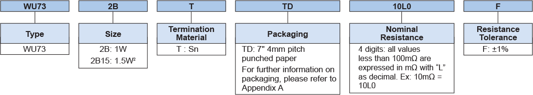 Ordering Information