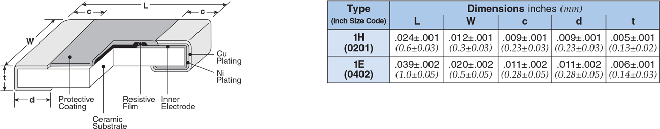 Dimensions and Construction