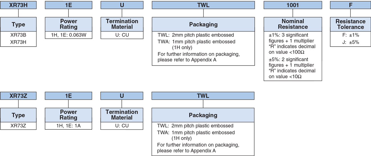 Ordering Information