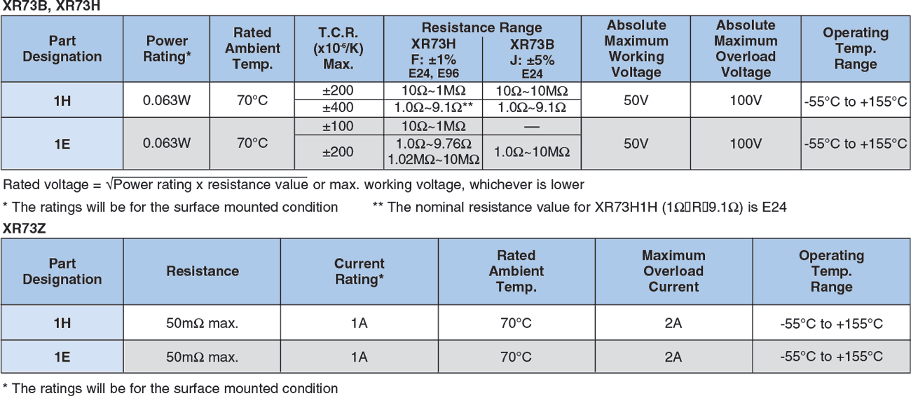 Applications and Ratings