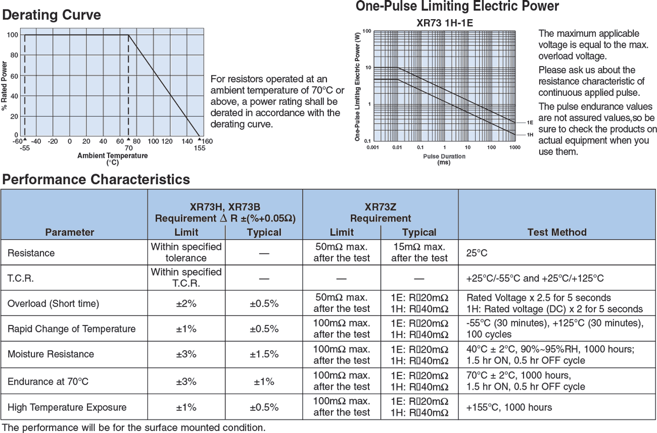 Environmental Applications