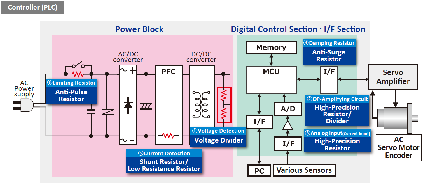 Controller (PLC) schematic