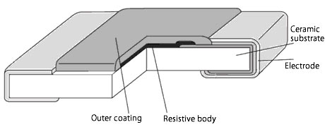 structure of chip resistor