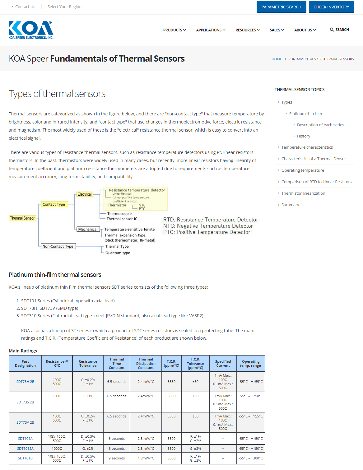 Fundamentals of Thermal Sensors