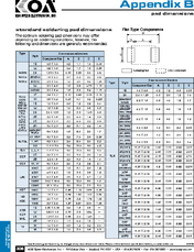 Appendix B - Pad Dimensions