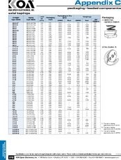 Appendix C - Packaging & Forming - Leaded/Through-hole