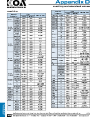 Appendix D - Marking & Standard Values
