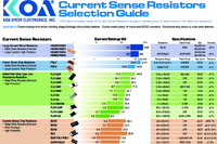 Current Sense Resistors Selection Guide 