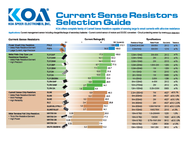 Current Sense Resistors Selection Guide 