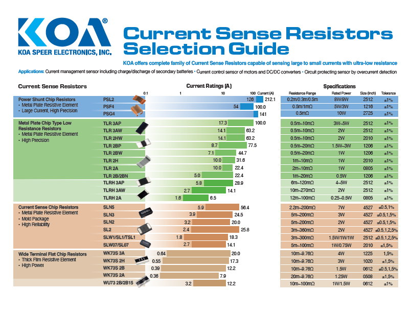 Current Sense Resistors Selection Guide 