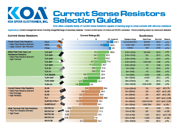 Current Sense Resistors Selection Guide 