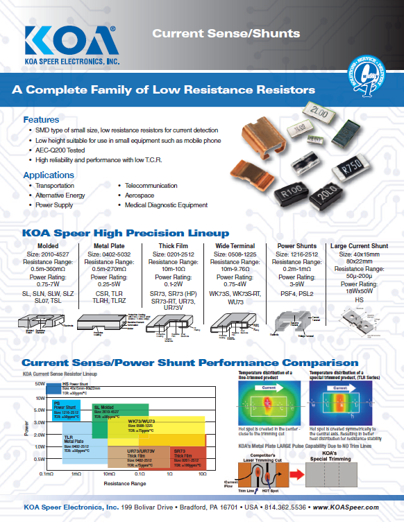 Sales Sheet: Current Sense