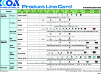 KOA Product ID Card 2025