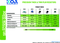 Product Focused: Precision Thick & Thin Film Resistors
